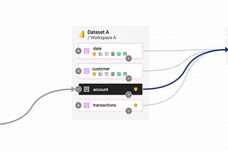 Reimagining Power BI lineage. From useless to useful