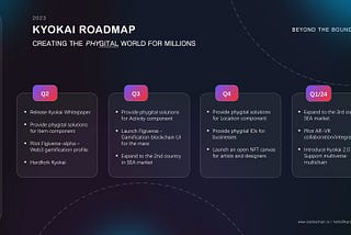 Unveil the Kyokai Roadmap 2023
