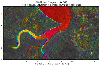 Using SWOT as a New Ka-Band Radar Imaging Mode