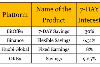 BitOffer Institute: Investing in Bitcoin?