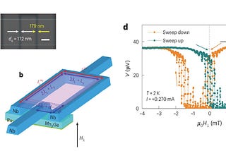 Chung-Ang University Scientist Develops New Antiferromagnetic Superconducting Spin Valves