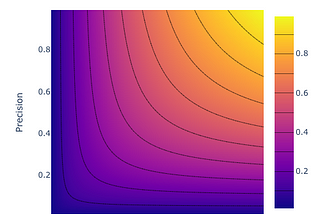 Evaluating Classification Models, Part 1