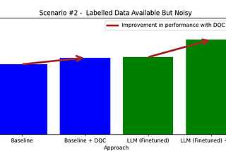 How Well Do LLMs Understand Text-Based Emotion?