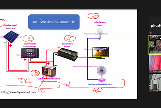 บรรยายออนไลน์หัวข้อ “โซลาร์เซลล์” พลังงานสะอาดที่ยั่งยืน