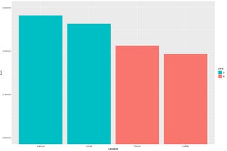 Georgia Senate Visualization Part 2: Runoff Edition