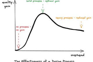 Software Architecture is Hard
