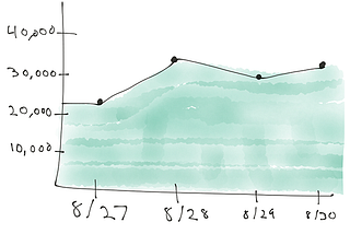 Five data models for sharding and which is right