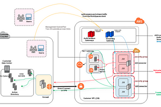 Unlocking AWS Virtual Desktops in 10 minutes