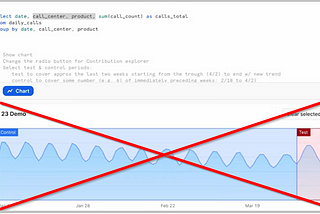 Why Snowflake’s TOP_INSIGHTS is NOT related to Time Series!