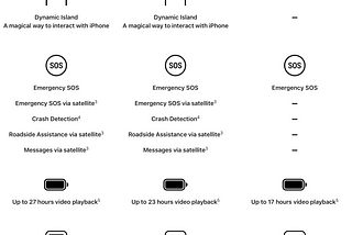 Why iPhone Reviews Feel Broken