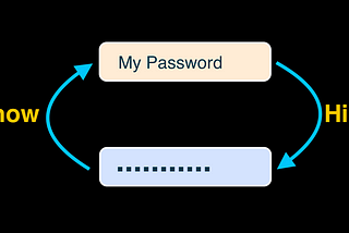 SwiftUI show/hide password text input