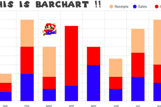 Anti Bar chart, Bar chart Club