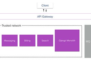 Building Microservices as a Lean Startup