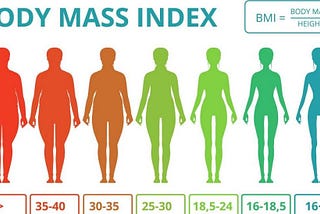 Công cụ tính BMI