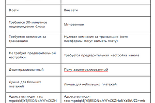 Отличие Moonbeam от стандартных биткойн-платежей