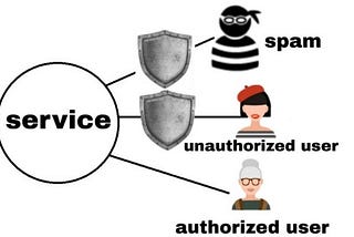 Access to LAN