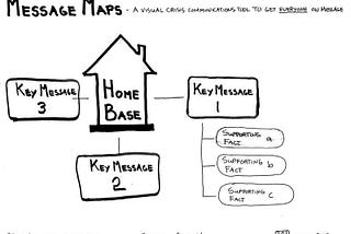 This simple visual tool can save you in a crisis!