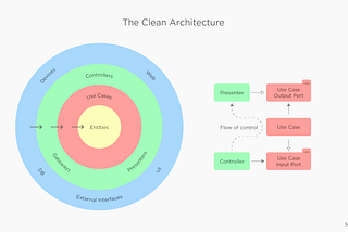 Working with Clean Architecture on Android