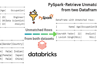 PySpark — Retrieve Unmatched rows from two Dataframes