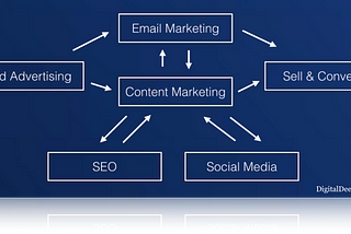 What Wikipedia Can’t Tell You About Marketing, Economics And Personal Branding