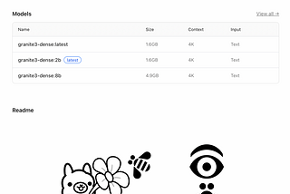 Beyond Borders: Seamless Document Translation with Docling and Granite