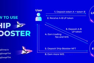 How to use Ship Booster NFTs with WingSwap