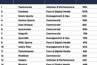 SportsTech Index 23rd Nov ’23 — Activity Breakdown