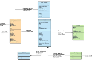 Object Modeling for Designers: An Introduction