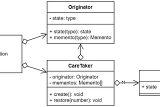 Memento Pattern in TypeScript