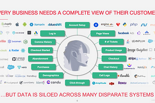 Potential whitespaces/ under penetrated segments in non-enterprise India SaaS landscape