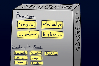 CS247 Sketchnote: Game Architecture