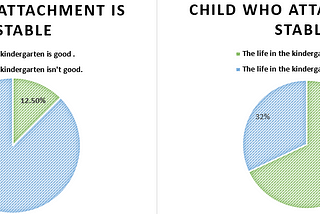 What We Can Do For Children? ~ How to Improve “Non-Cognitive Ability.”~