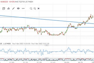 Triangle Breakout