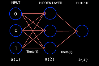 A simple vectorised neural network in Octave in 11 lines of code!