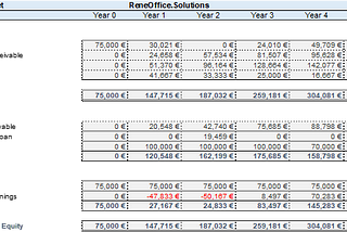 Mastering the Basics of Financial Statements: A Guide for Business Owners and Investors