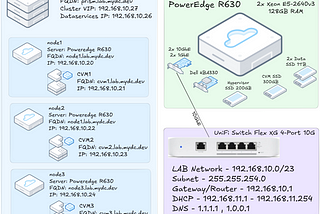 Guide: Setting Up a Three-Node Nutanix CE 2.1 Cluster on Bare Metal