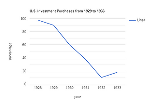 The Great Depression Of 1929:Causes