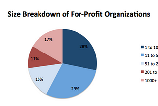 Private Sector chapter — the State of Open Data