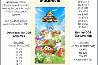 Business of Games: Trending game review, Legend of Mushroom