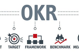 What are OKR software systems and how can these enable business outcomes?