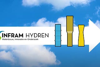 Infram Hydren koppelt kennis en ervaring aan techniek en innovatiekracht voor duurzame…