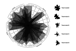 How I Use Radar Charts and AI to Build Balanced Teams (w/ Free Templates)