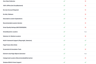 Locator Labs: Intelligent Locator Generation for Playwright & Selenium