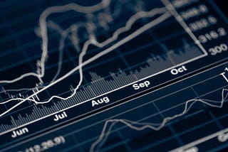 Probabilistic Programming Using PyMC3: TESLA Stock Stochastic Volatility Estimation