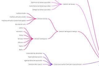 19 Hábitos de productividad de una persona caótica