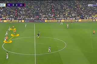Fenerbahçe 0–3 Galatasaray: Okan Buruk’un Masterclass’ı