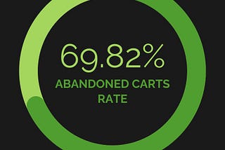 abandoned carts rate — 69,82%