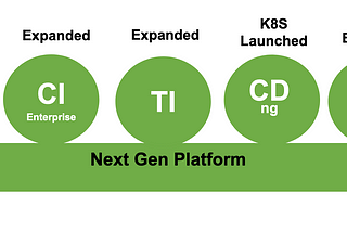 Harness R&D Update — Q3 ‘22