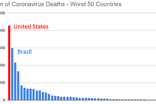 Trump’s coronavirus response: 175,000 deaths too many