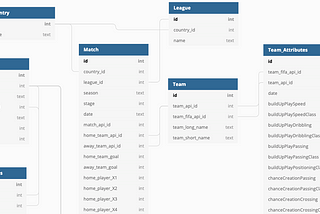 Primary, Unique and Foreign Keys and Grouping When Working With Data Sets